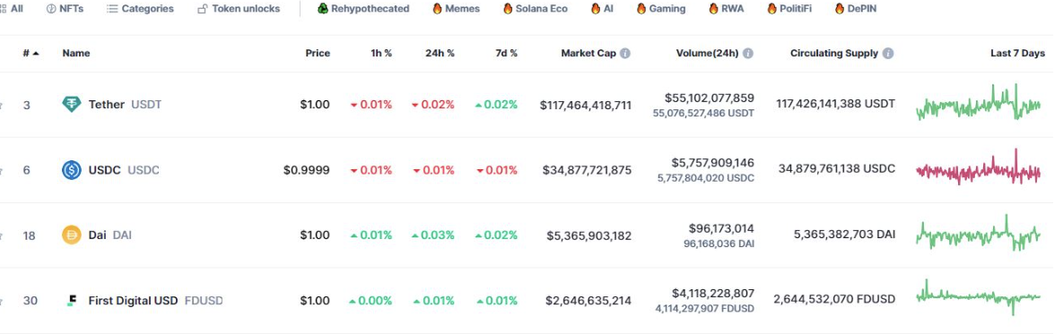 USDT vs USDC